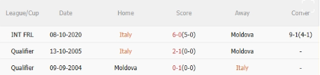 Soi kèo Italia vs Moldova, 1h45 ngày 10/6/2025