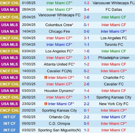 Soi kèo New York Red Bulls vs Inter Miami, 20/7/2025