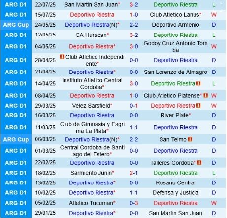 Soi kèo Deportivo Riestra vs Tucuman, 29/7/2025
