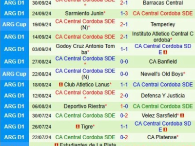 Soi kèo Instituto Cordoba vs Huracan, 7h10  4/7/2025