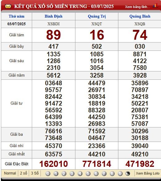 Soi Cầu XSMT 10/7/2025